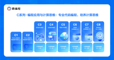 猿編程發布國內首套計算思維課，深度探索信息科技教育新模式